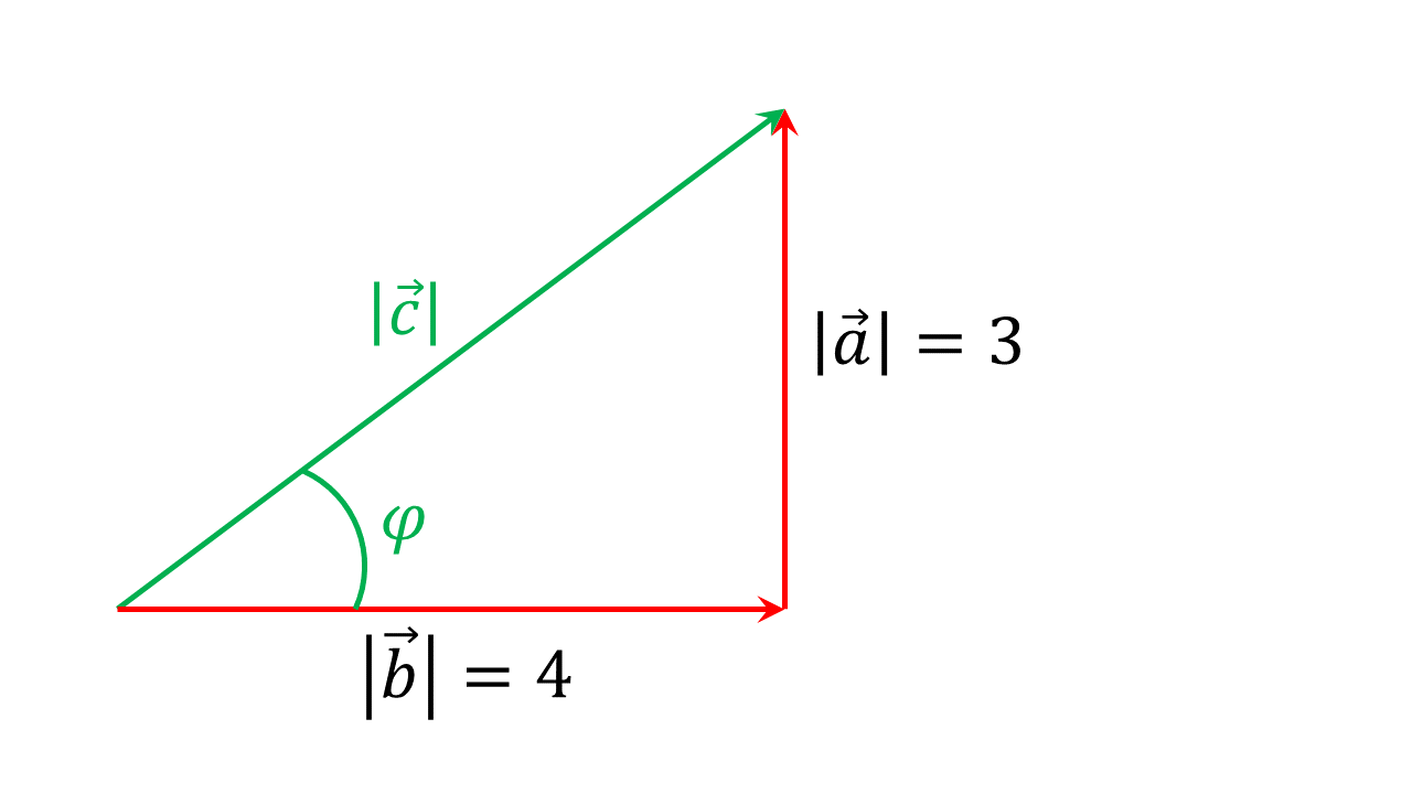 ././Physikkurs/physikalischegroessen_vektorgroessen/images/Pythagoras3.png