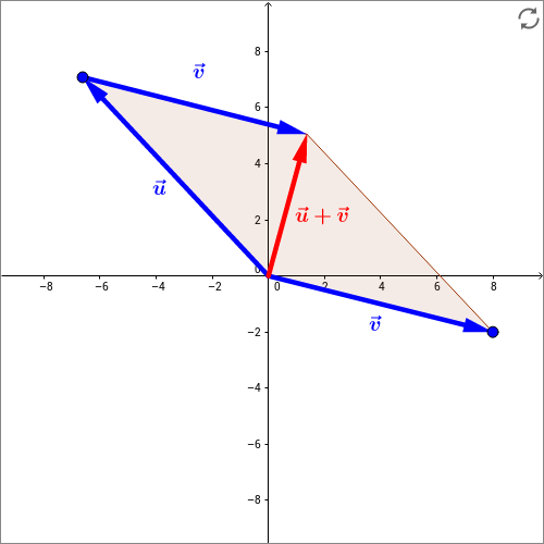 ././Physikkurs/physikalischegroessen_vektorgroessen/images/geogebra_physikalischegroessen_standbild1.png