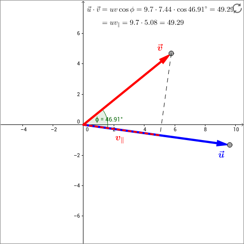 ././Physikkurs/physikalischegroessen_vektorgroessen/images/geogebra_physikalischegroessen_standbild2.png