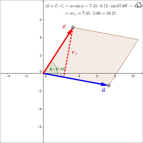 ././Physikkurs/physikalischegroessen_vektorgroessen/images/geogebra_physikalischegroessen_standbild3.png