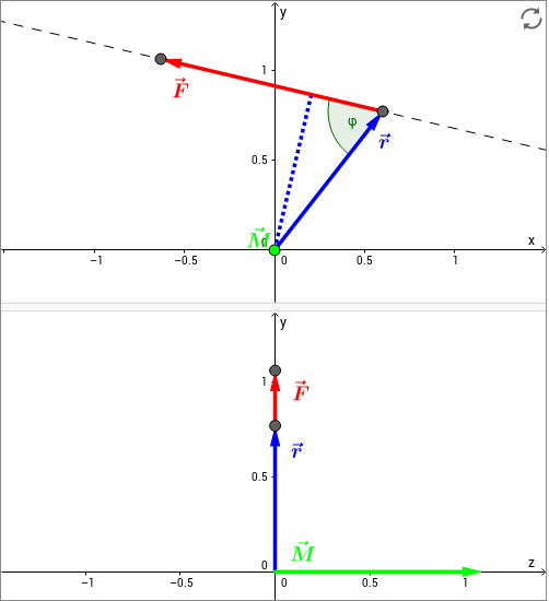 ././Physikkurs/drehbewegung_gesetzedrehimpuls/images/geogebra_drehbewegung_standbild3.png