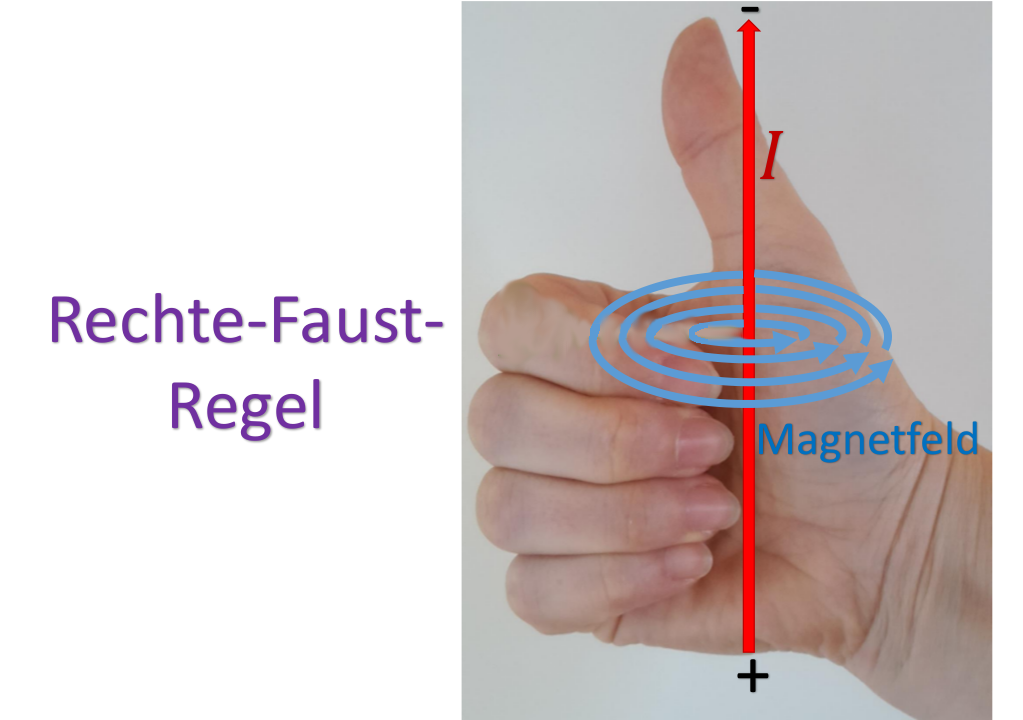 ././Physikkurs/strommagnetisch_magnetfeld/images/strommagnetisch_magnetfeld_rechte_faust_regel.png