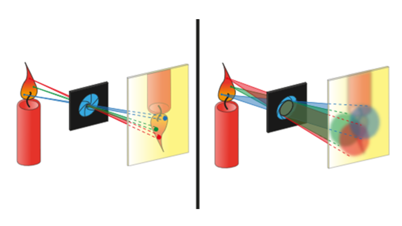 ././Physikkurs/geometrischeoptik_linsenabbildungen/images/Blende.png