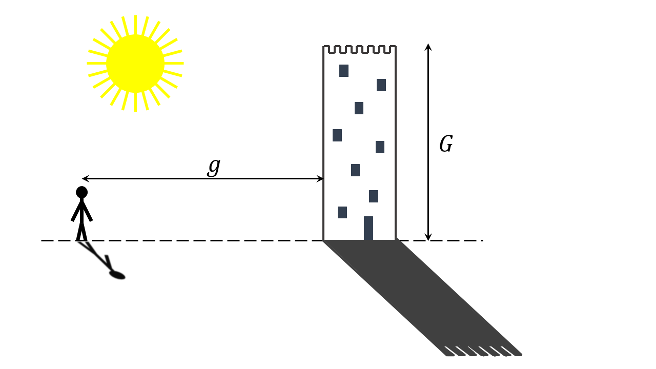 ././Physikkurs/geometrischeoptik_linsenabbildungen/images/BrennweiteFotograf.png