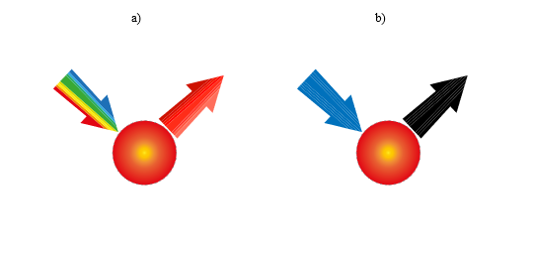 ././Physikkurs/geometrischeoptik_linsenabbildungen/images/Farben.png