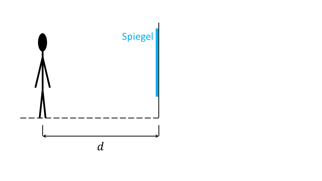 ././Physikkurs/geometrischeoptik_linsenabbildungen/images/FotoimSpiegel1.png