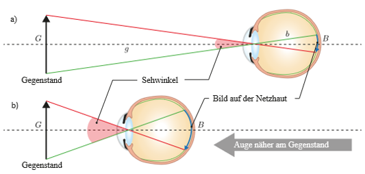 ././Physikkurs/geometrischeoptik_linsenabbildungen/images/Sehwinkel.png