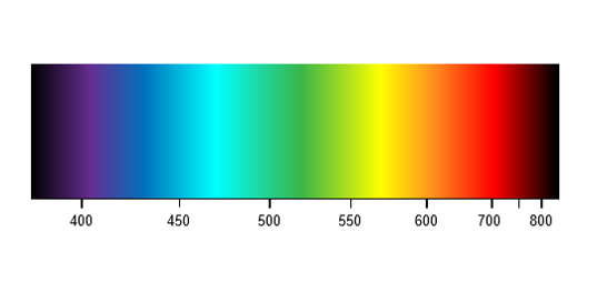 ././Physikkurs/geometrischeoptik_linsenabbildungen/images/Spektrum.png