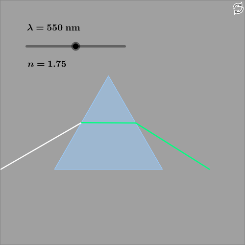 ././Physikkurs/geometrischeoptik_linsenabbildungen/images/geogebra_aufspaltunglicht_standbild.png