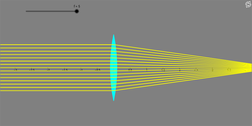 ././Physikkurs/geometrischeoptik_linsenabbildungen/images/geogebra_geometrischeoptik_standbild1.png